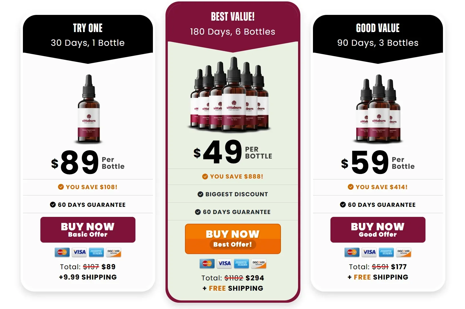 vittaburn-price-table